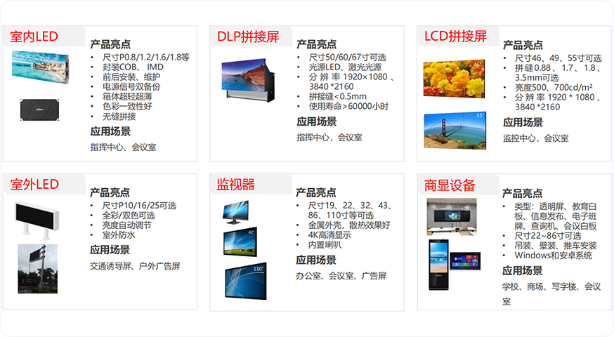 顯示、控制產品