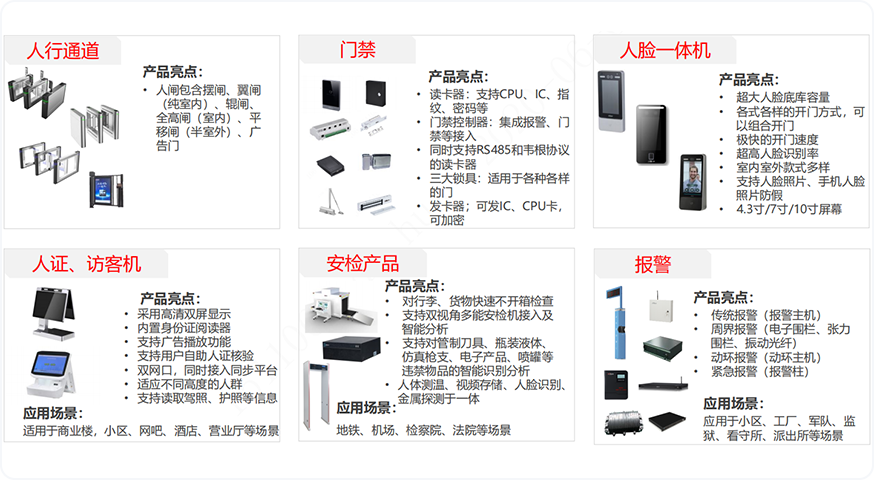 非視頻類產品
